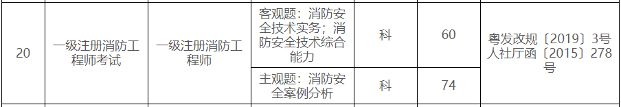 广州市一级注册消防工程师考试收费标准出炉
