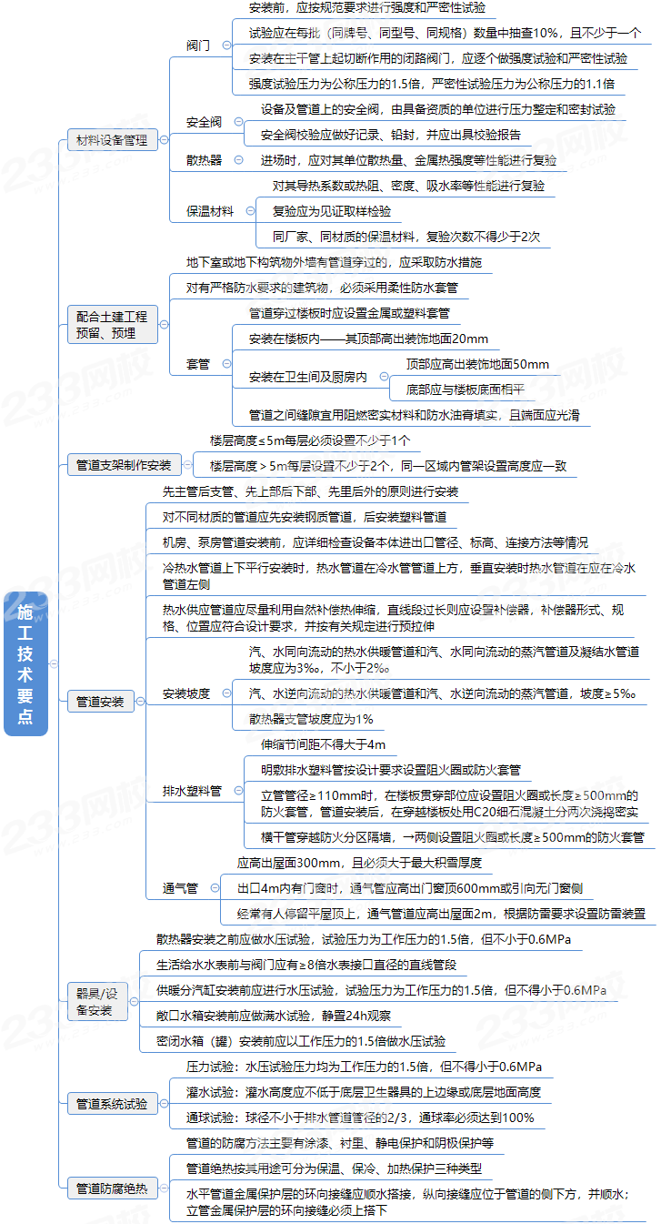 3、建筑管道施工技术要点.png