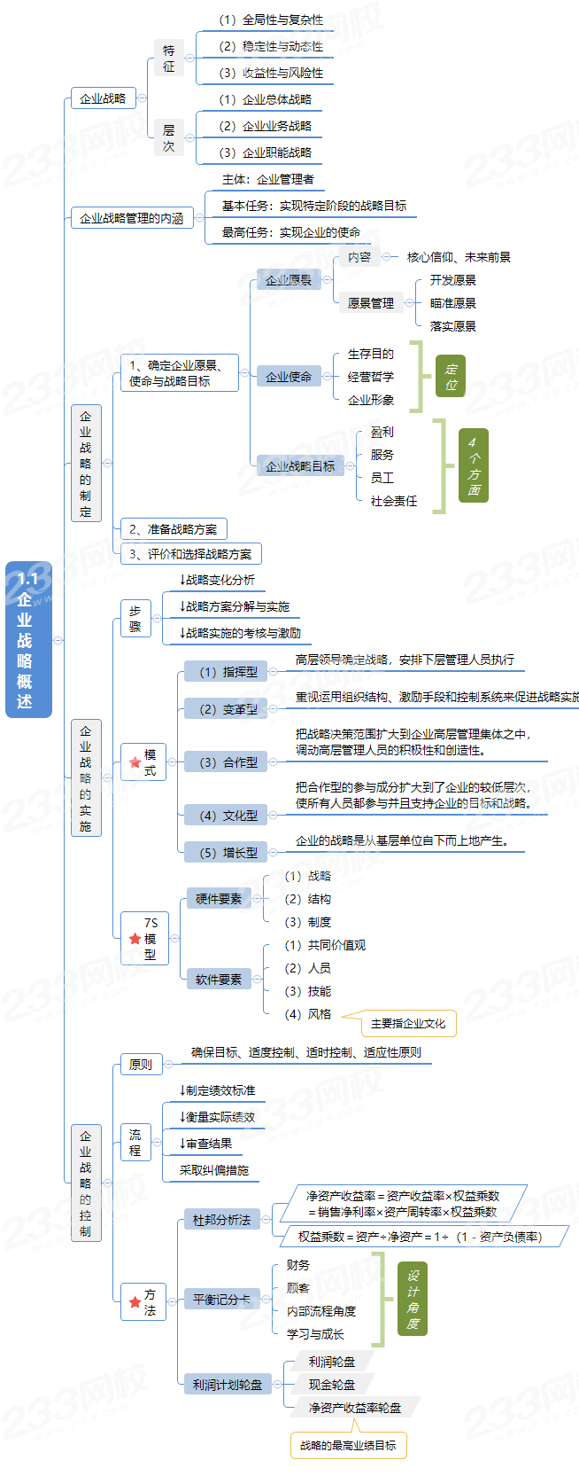 1.1企业战略概述.png