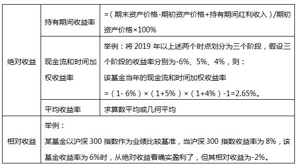 证券投资基金业绩评价的计算公式.jpg