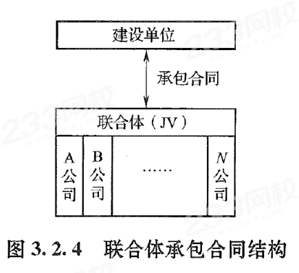 联合体承包模式1.png