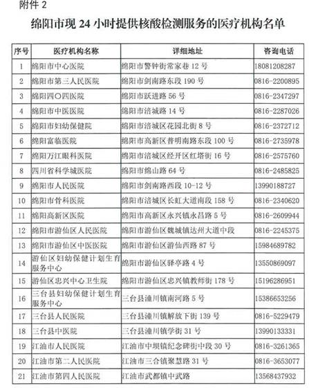 绵阳市现24小时提供核酸检测服务的医疗机构名单.png