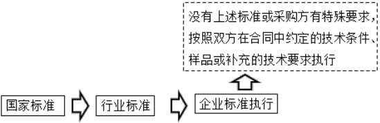 物资采购合同