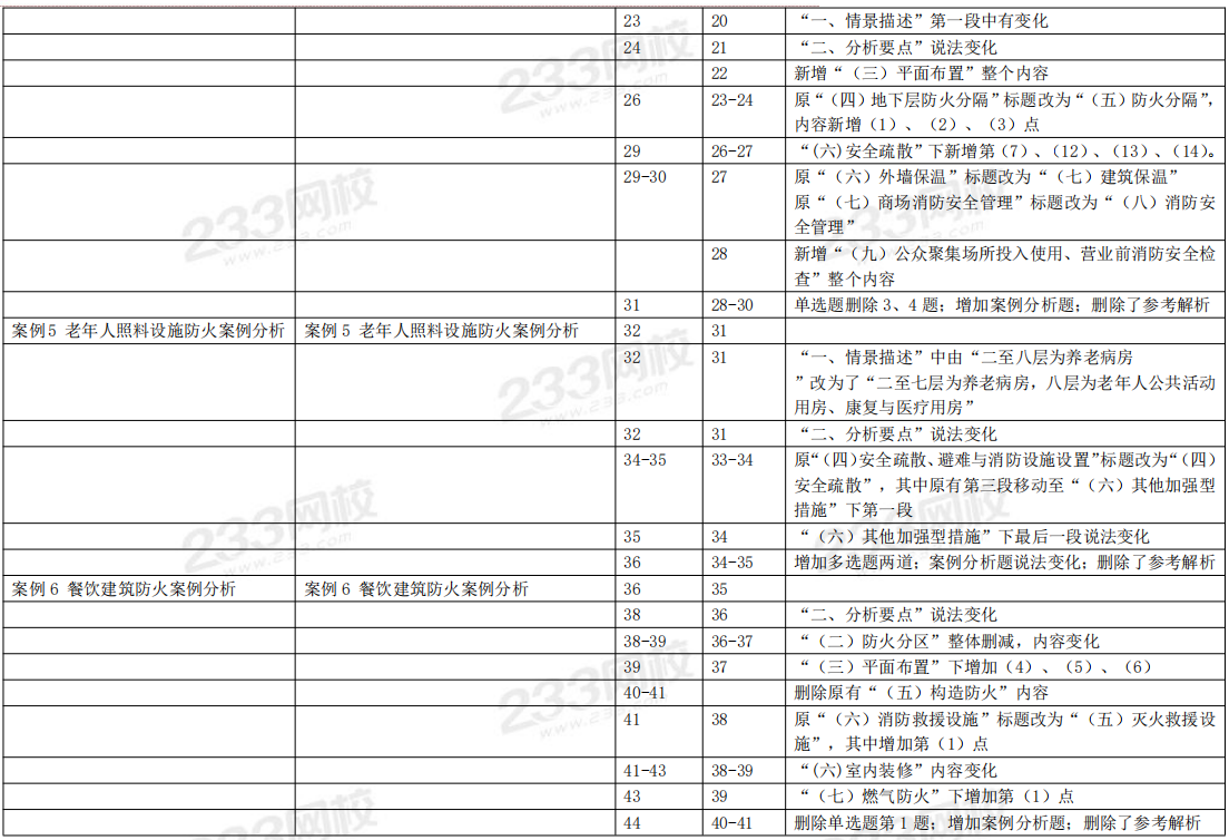 2022年一級消防工程師考試教材變化1