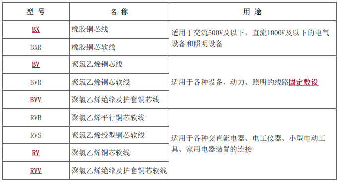 常用的绝缘导线型号和用途