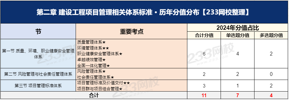 第二章.png