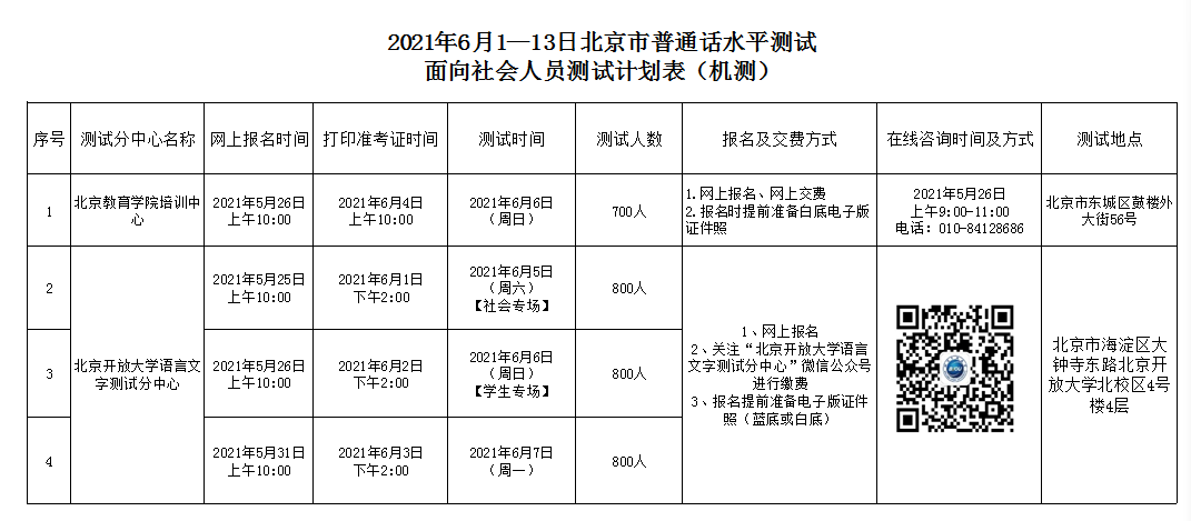 北京2021年6月1-13日普通话测试计划表（面向社会人员机测）.png