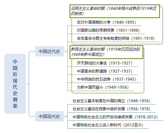 中国近现代史纲要.png