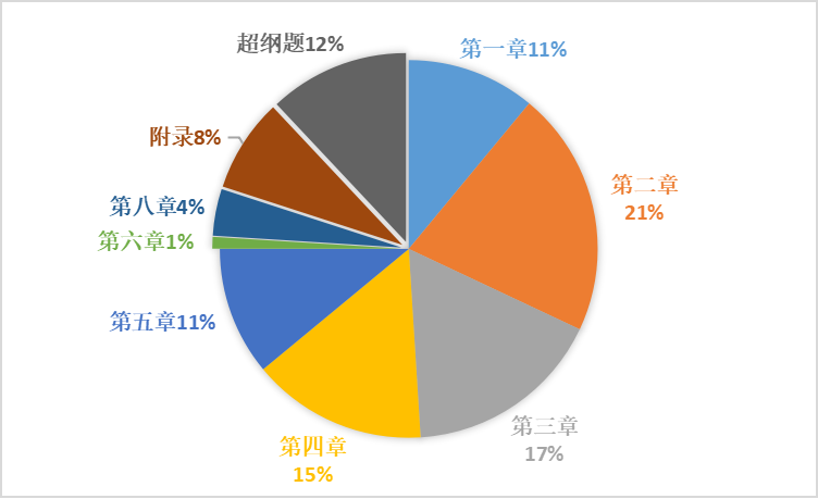 初級個人貸款.png