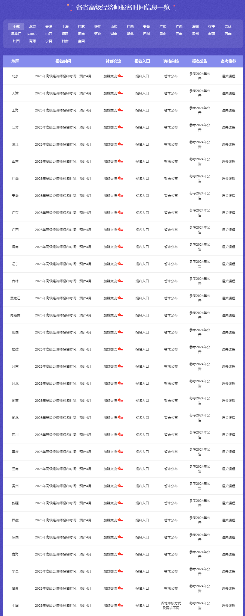 2025年高级经济师报名时间-报名入口-报考条件-233网校 (1).png