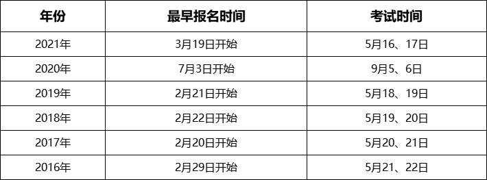 監(jiān)理工程師報(bào)名時間