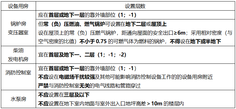 消防学霸笔记2