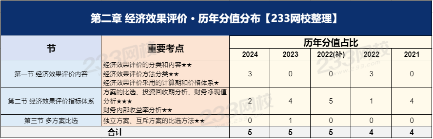 經濟第二章.png