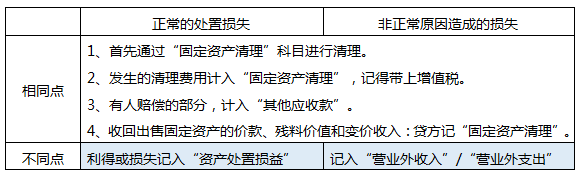 固定资产的处置.png