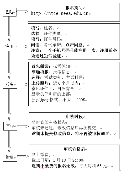 天津教师资格证报名流程
