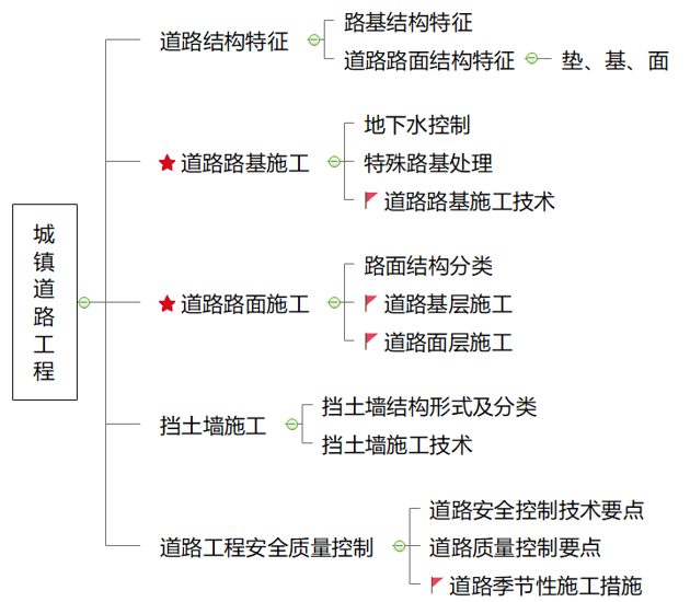 第一章思维导图.png