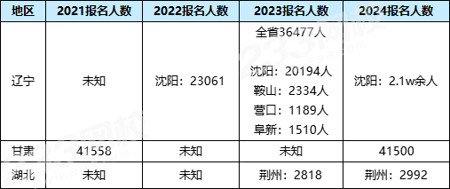 24年报考人数.png