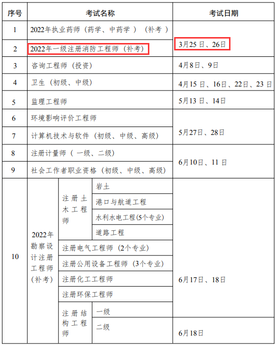 宁夏2023年一级注册消防工程师考试时间