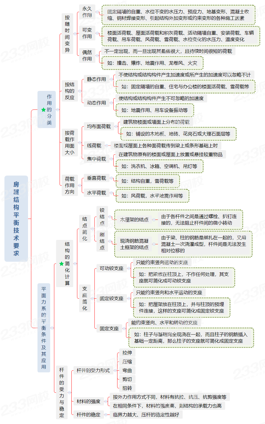 房屋结构平衡技术要求.png