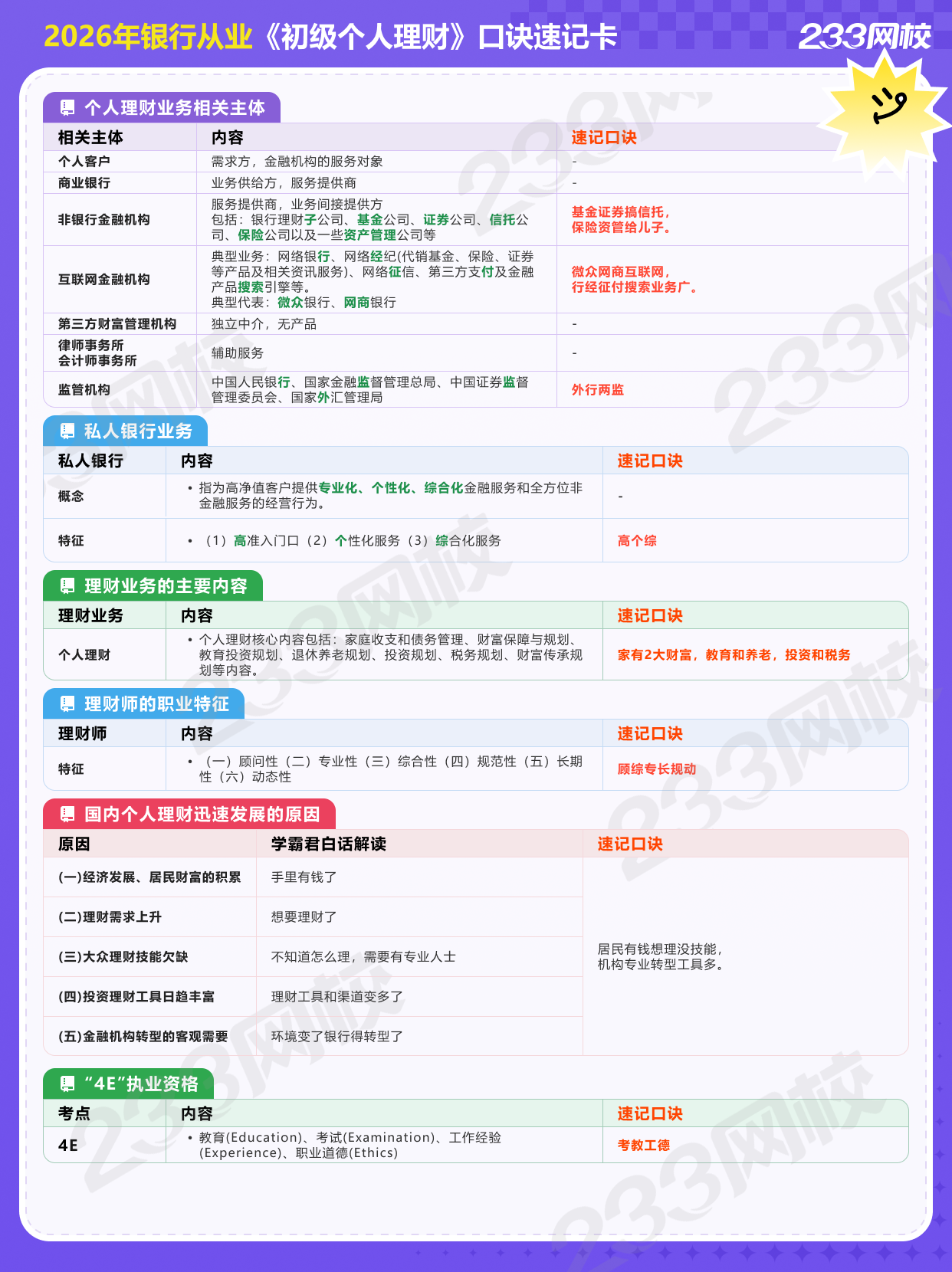 初级理财1.png 初级理财1.png