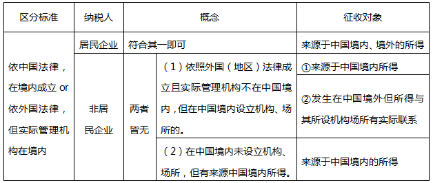 企业所得税的纳税人.png