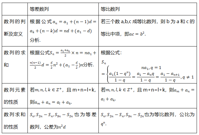 等差数列和等比数列重要考向.png