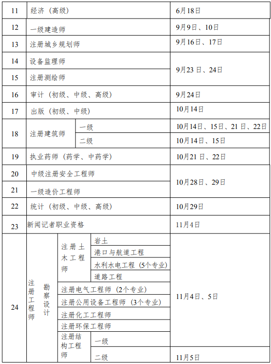 宁夏2023年一级消防工程师考试时间