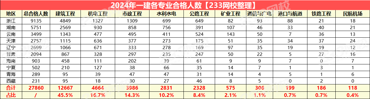 2024各专业合格人数统计.png