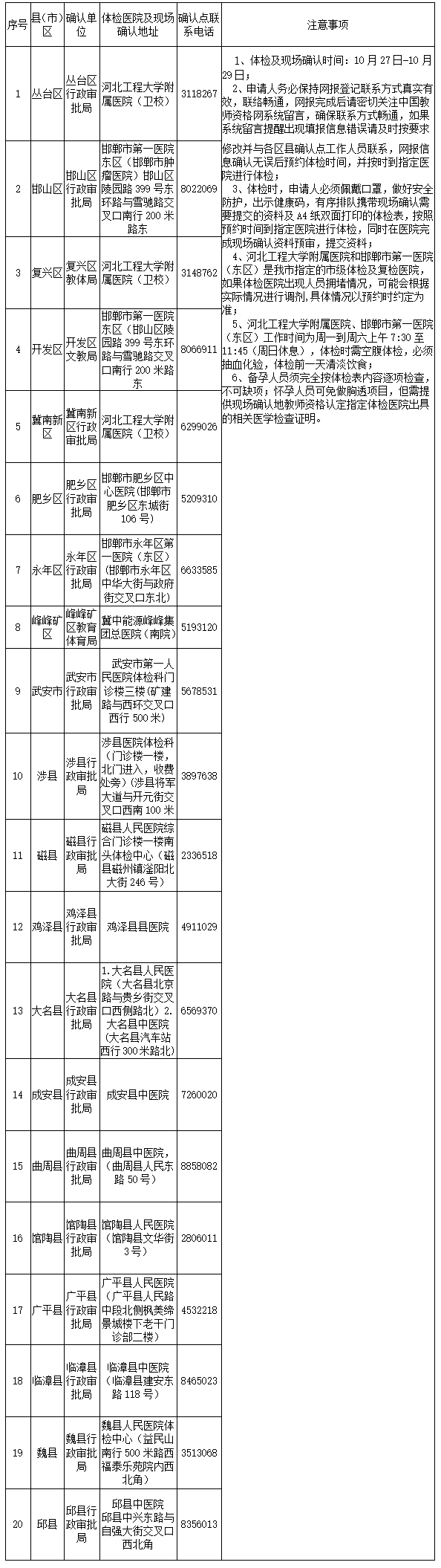 邯郸市2021年下半年教师资格认定体检及现场确认安排.png