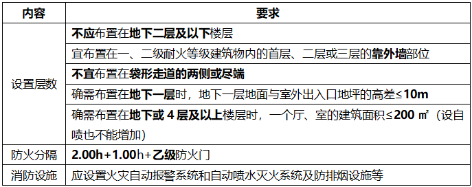 消防学霸笔记7