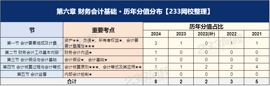 經濟第六章.png