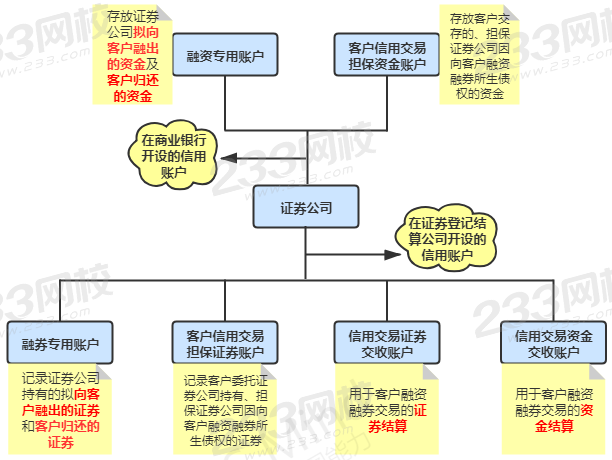 银行券商资金流水流程 m.233.com