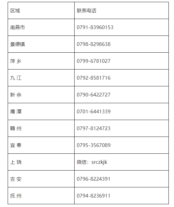 2021年江西省中级会计资格考试报名公告（最新发布）