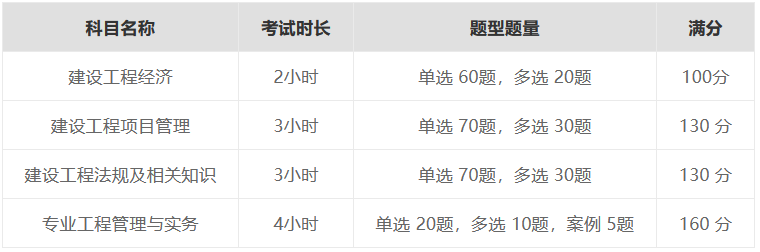 一建题型题量.png