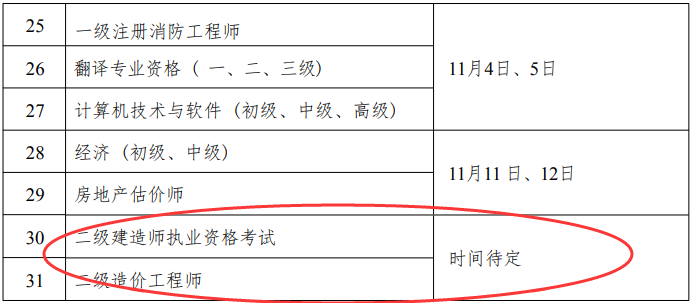 2023年度专业技术人员职业资格考试工作计划