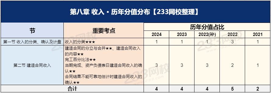 經濟第八章.png