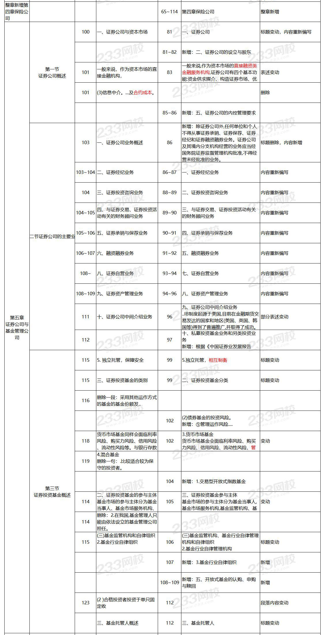 2024年中级工商管理教材变化