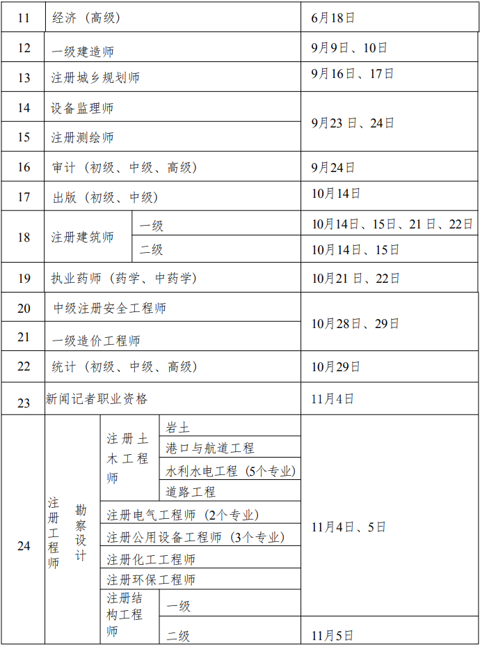 2023年度专业技术人员职业资格考试工作计划