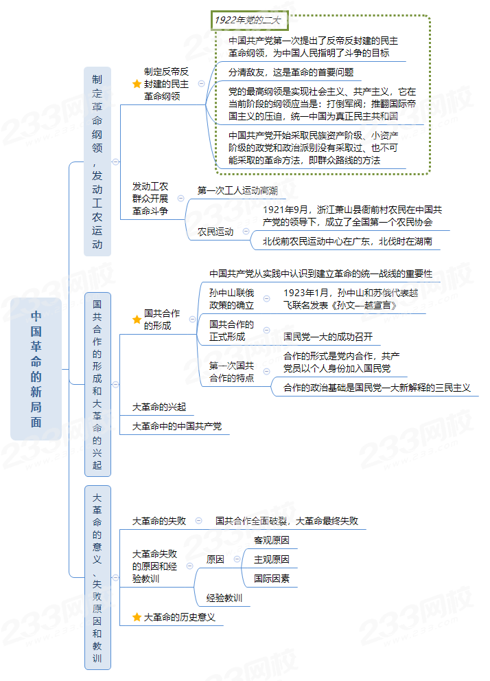 中国革命的新局面.png