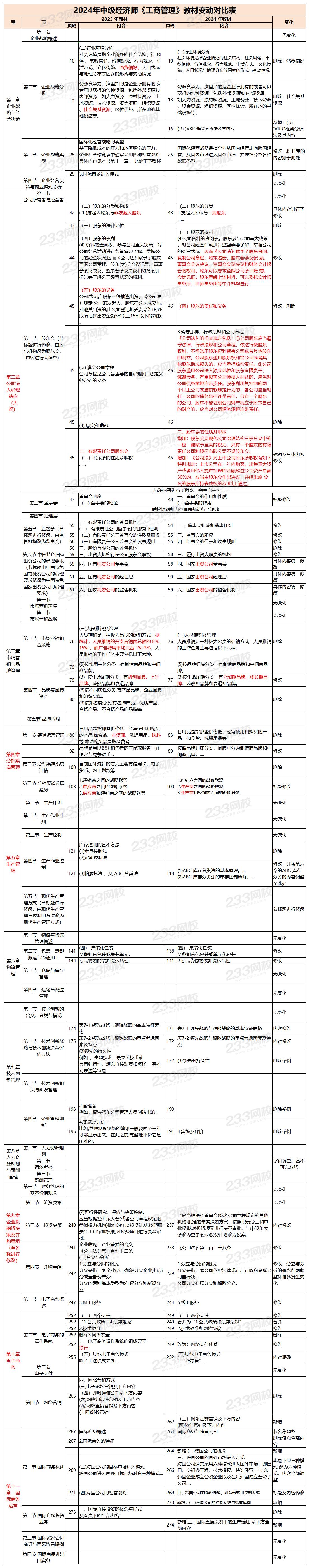 中级工商新教材对比_Sheet1.jpg