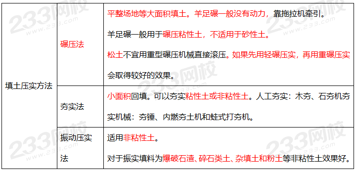 土石方的填筑与压实2.png