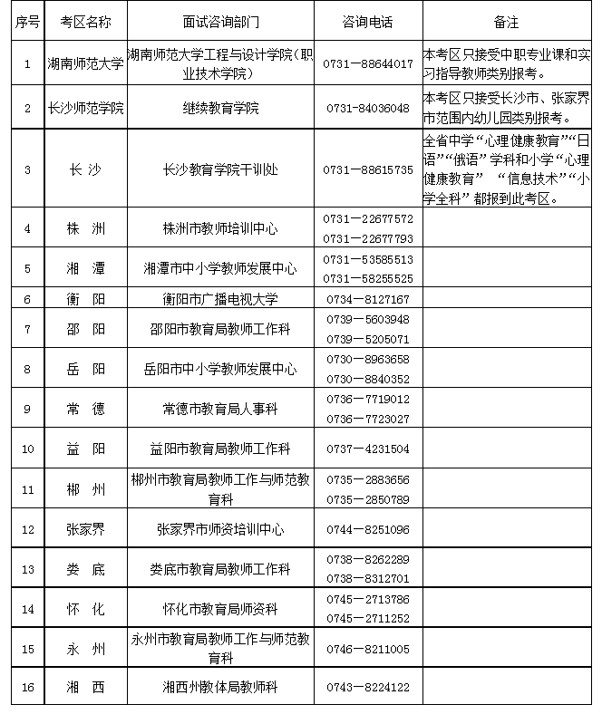 2022年下半年湖南省中小学教师资格考试面试公告