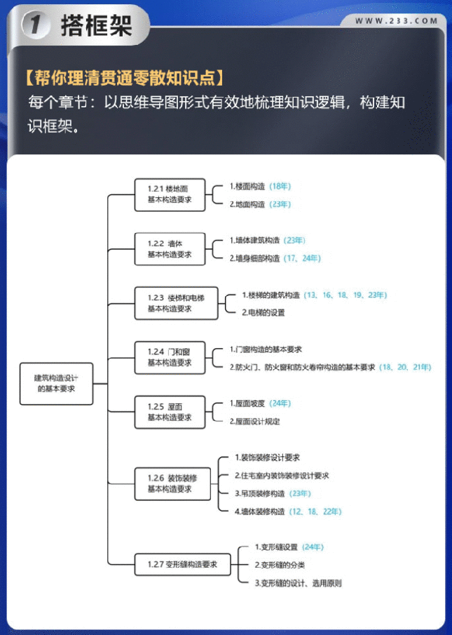 一建蓝宝典内容动画.gif 一建蓝宝典内容动画.gif