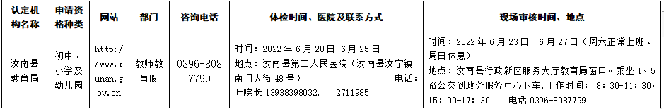 汝南县2022年上半年教师资格认定机构相关信息一览表.png