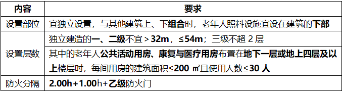 消防学霸笔记10