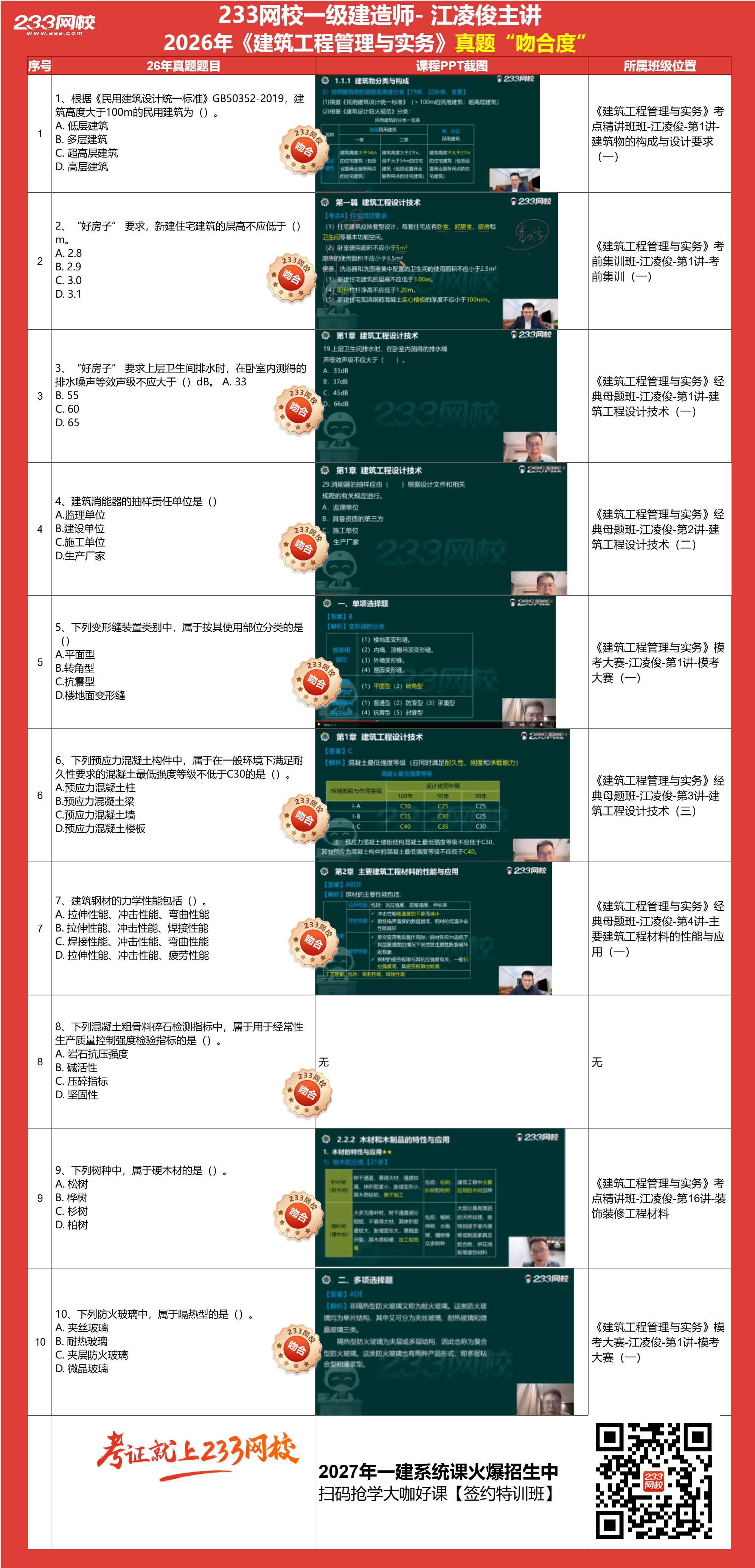 建筑押考点分析.png