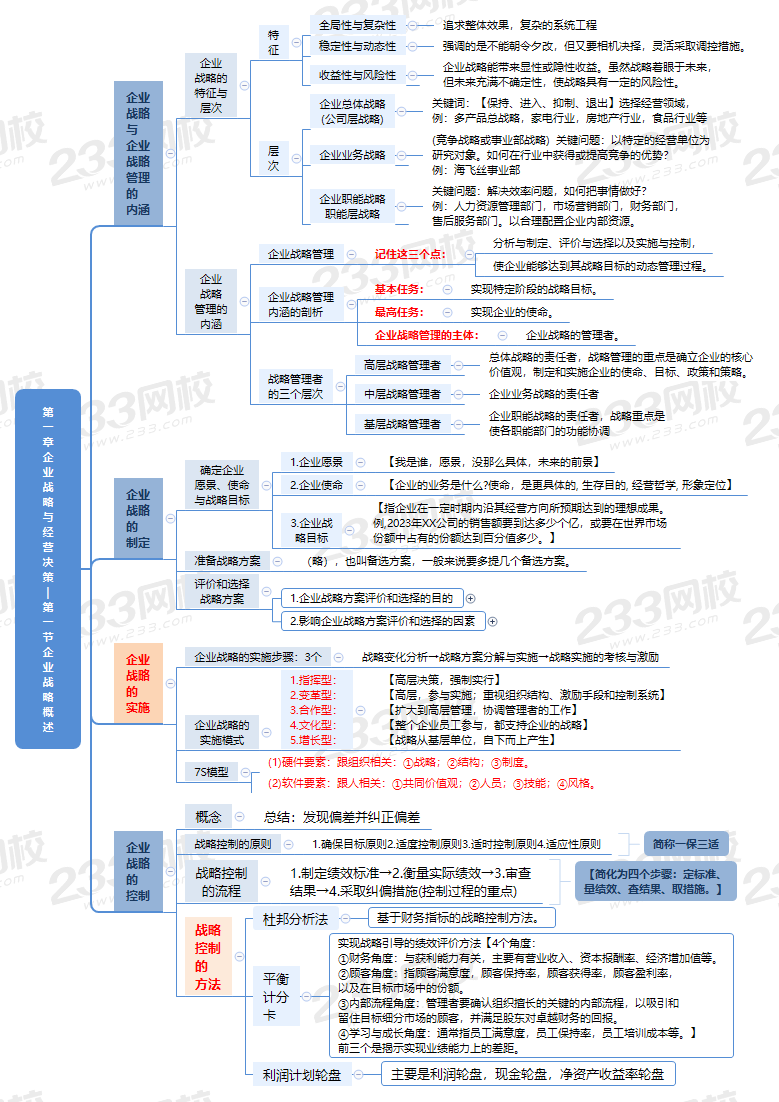 第一章思维导图.png