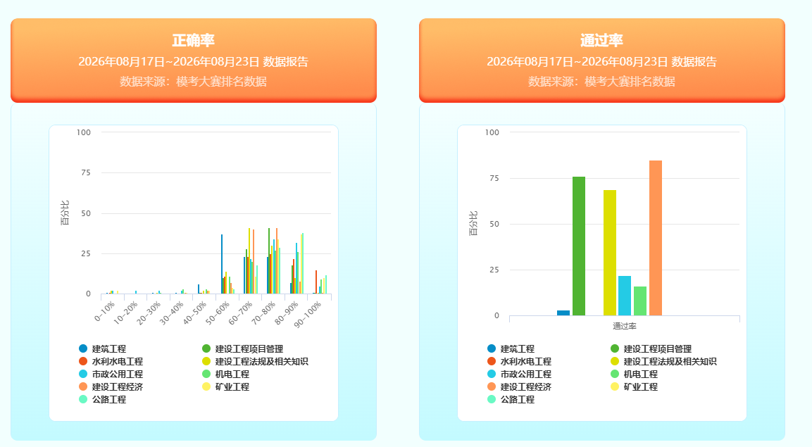 26一建模考数据.png