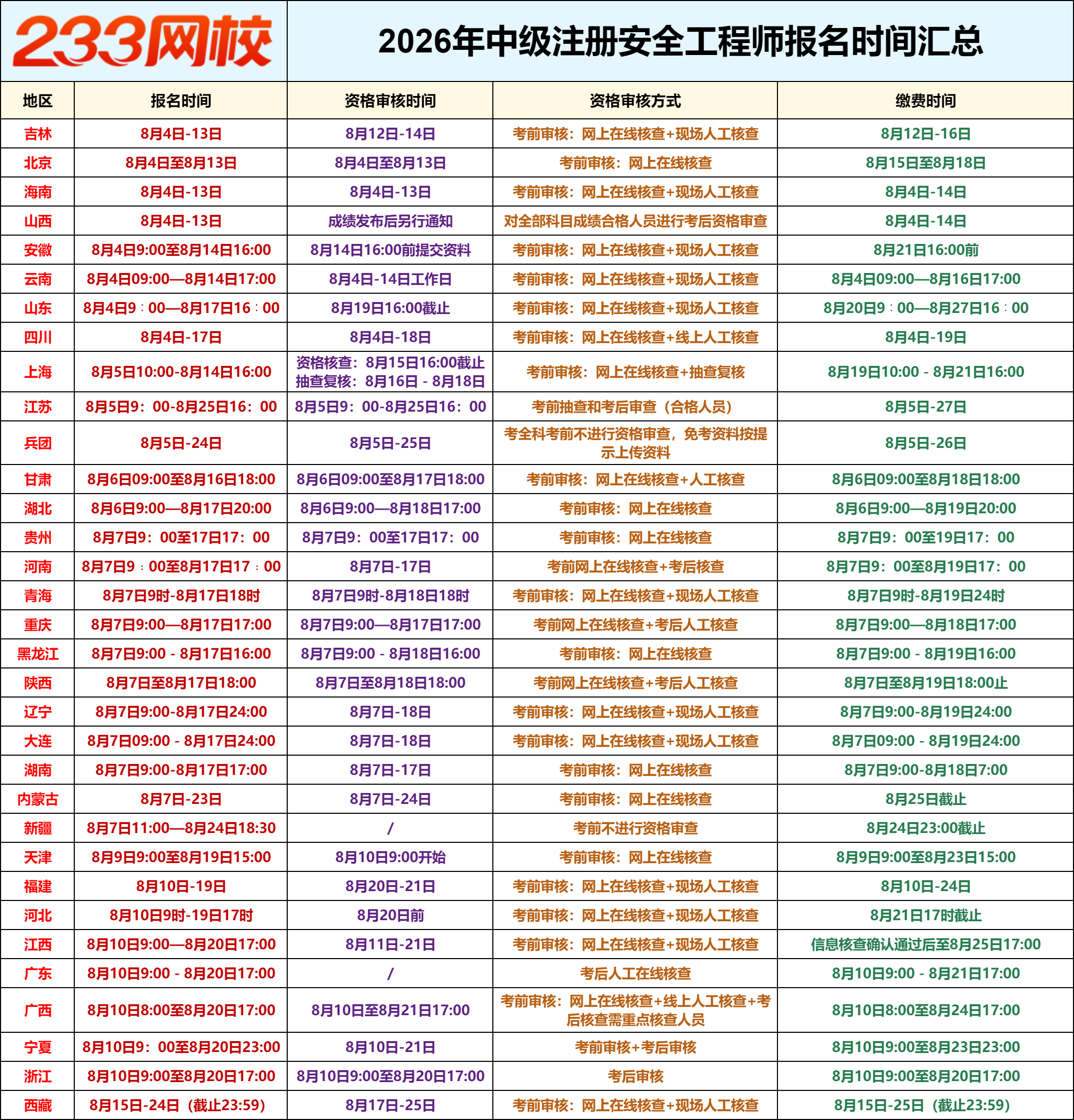 中级注安报名时间.png