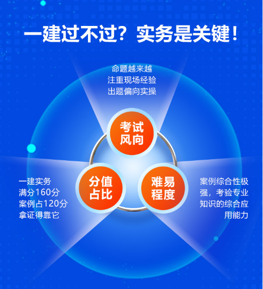 233一建智学魔方班(实务).png